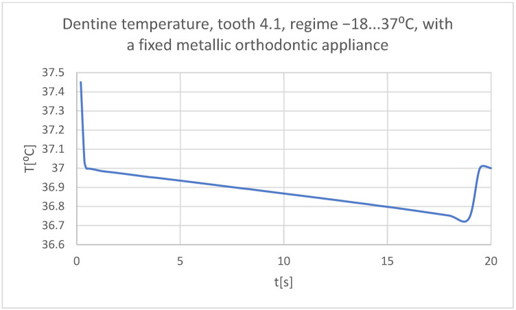 Figure 61