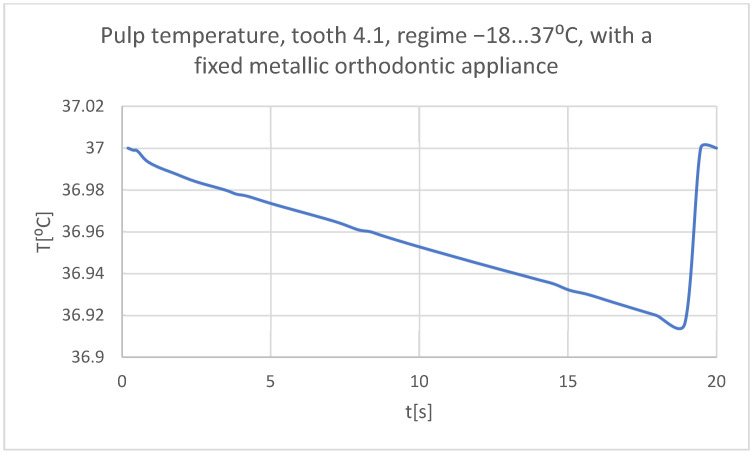 Figure 62