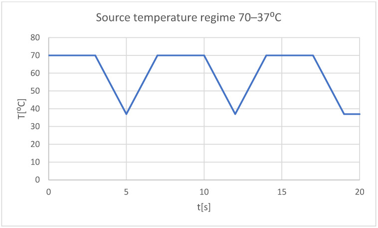 Figure 22