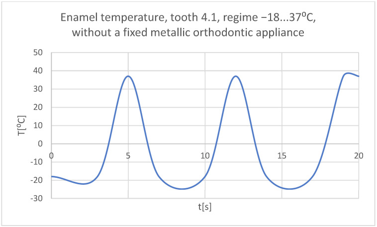 Figure 40