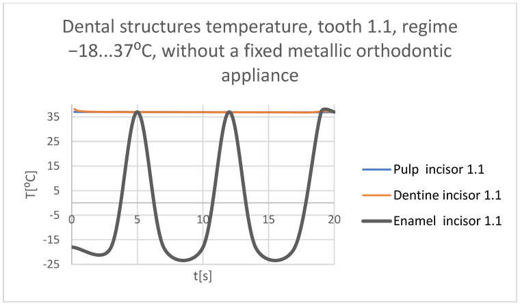 Figure 39