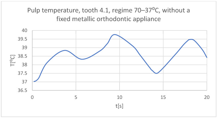 Figure 32