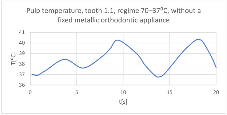 Figure 28