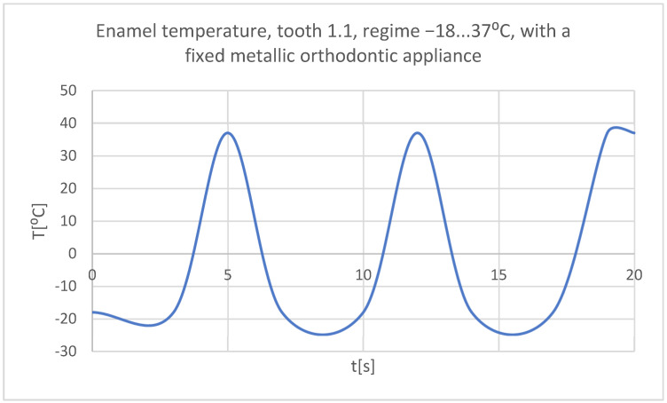 Figure 56