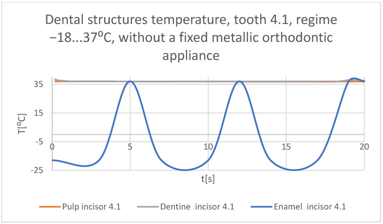 Figure 43