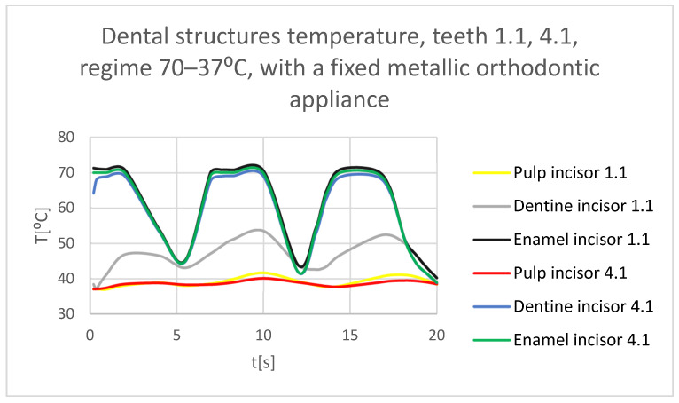 Figure 54