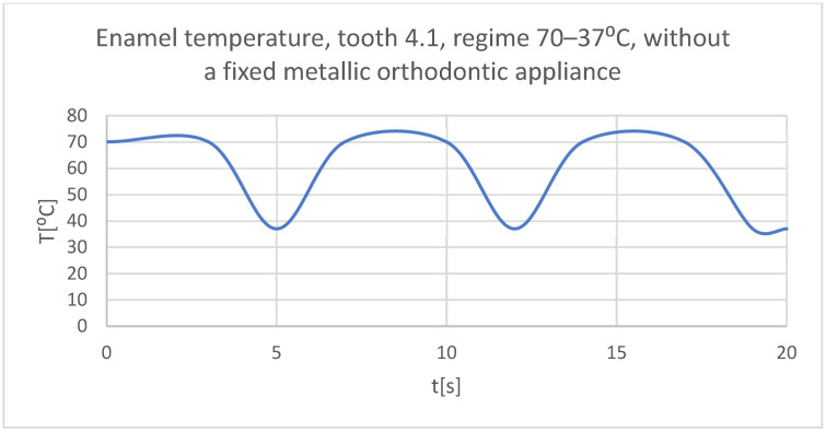 Figure 30