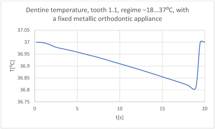 Figure 57