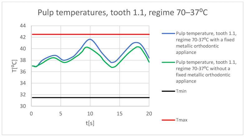 Figure 65