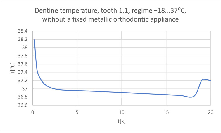 Figure 37