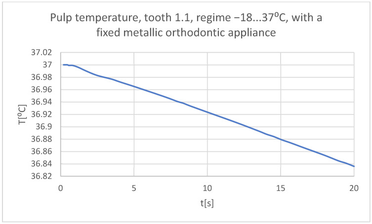 Figure 58