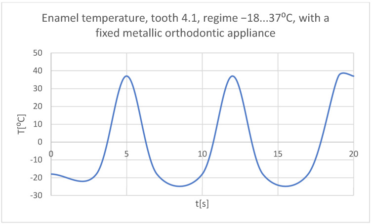 Figure 60