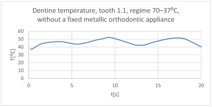 Figure 27