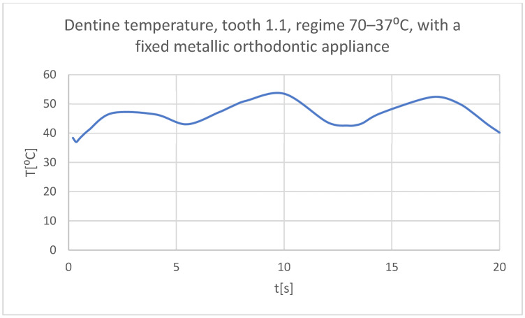 Figure 47