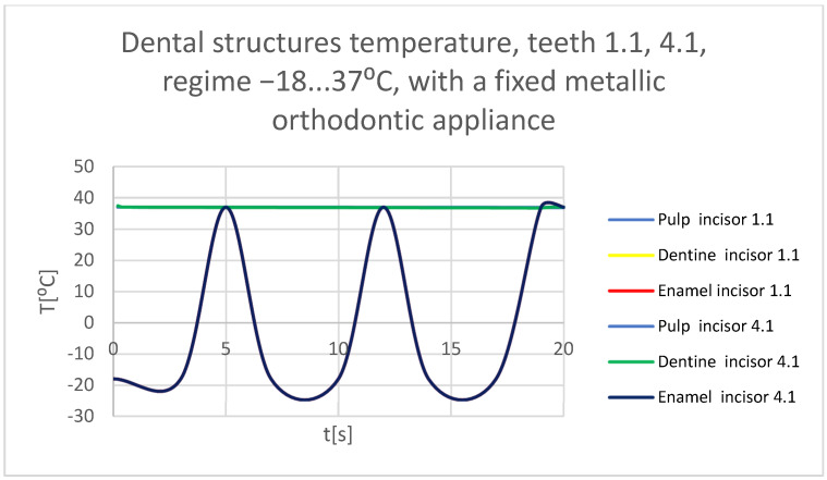 Figure 64