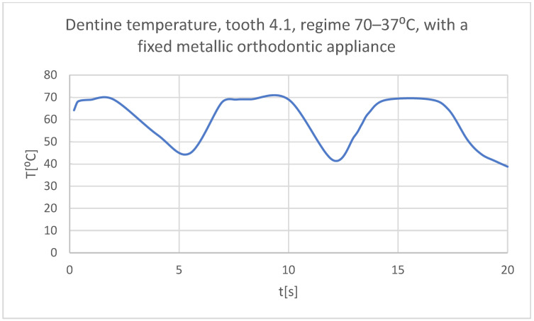 Figure 51