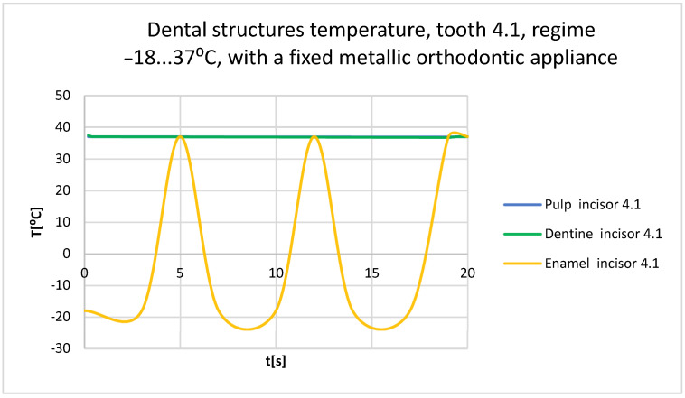 Figure 63