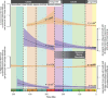 Generalized linear model (square-root link, Gamma variance) for wall-type origination and extinction rates during the Palaeozoic era and during the Mesozoic + Cenozoic eras.