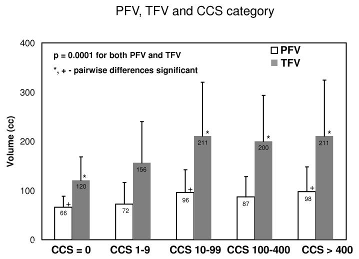 Figure 3 (appendix)