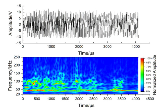 Figure 13