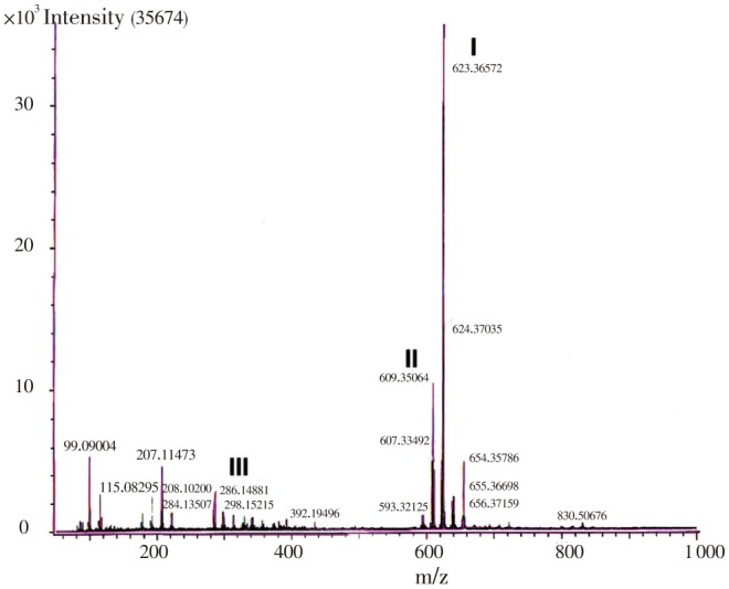 Figure 2.