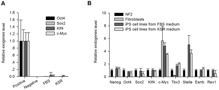 Figure 5