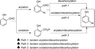 Scheme 4