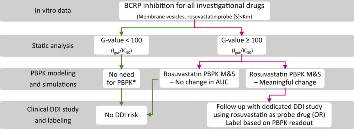 FIGURE 4