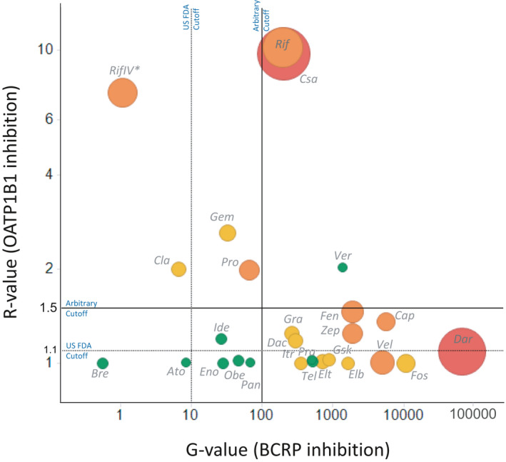 FIGURE 1