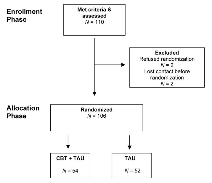 FIGURE 1