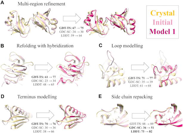 Figure 2.