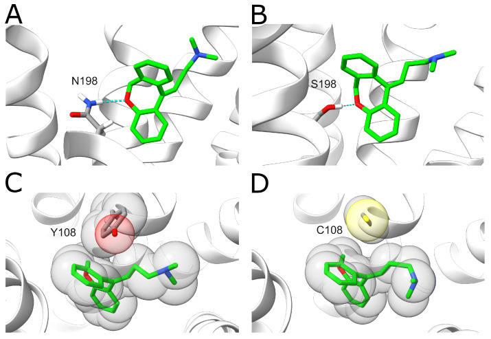 Figure 7