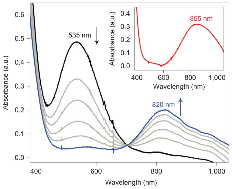 Figure 5