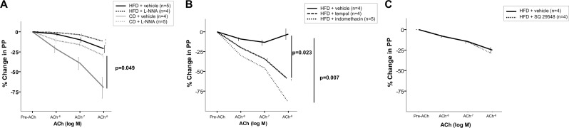 Fig 5