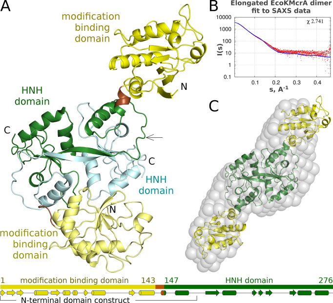 Figure 3.