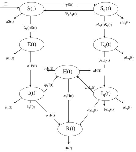 Fig. 1