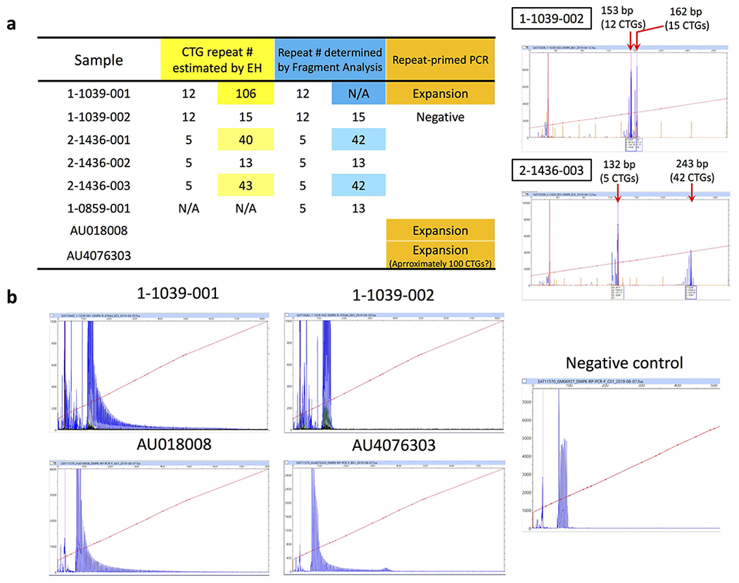 Extended Data Figure 8 |