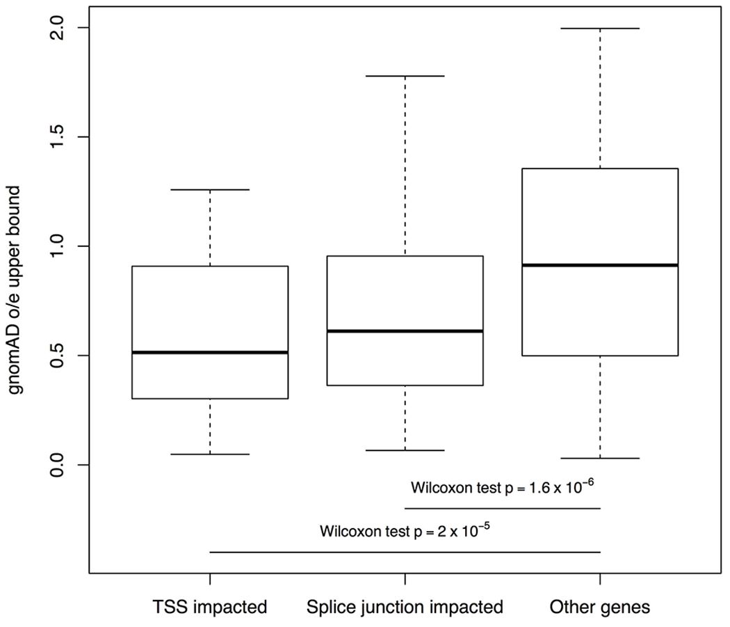 Extended Data Figure 5 |