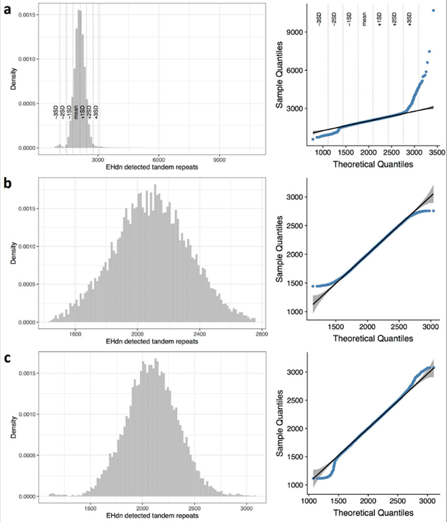 Extended Data Figure 3 |