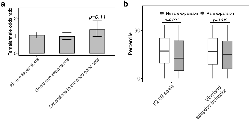 Fig. 3 |