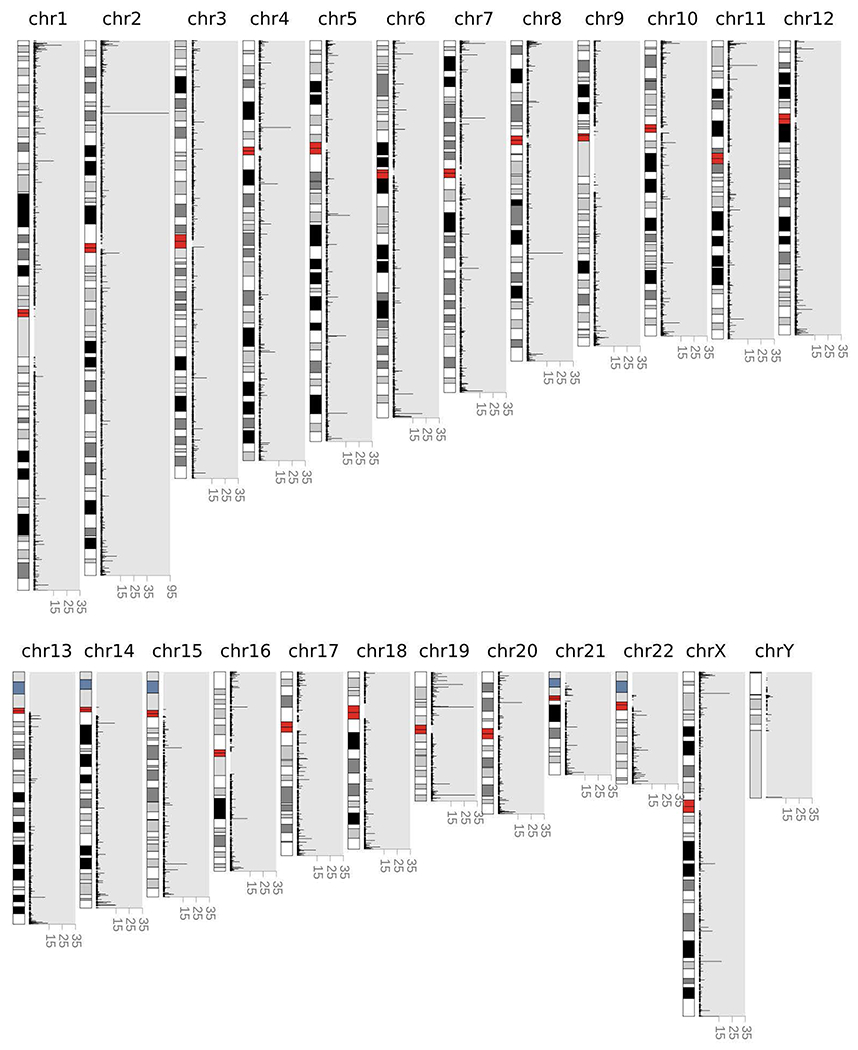 Extended Data Figure 4 |