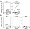 FIG. 8.