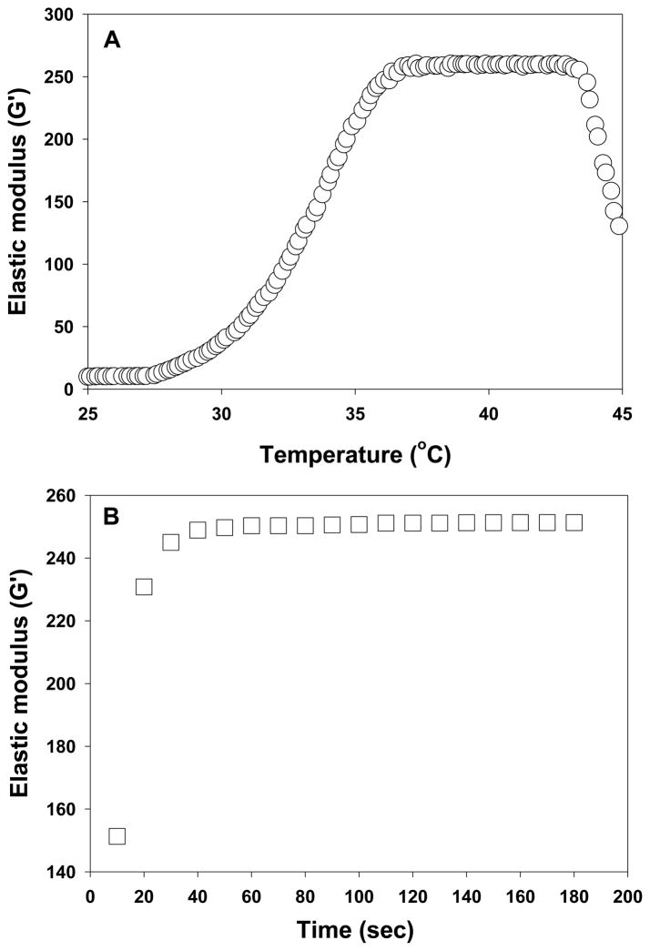 Fig. 11