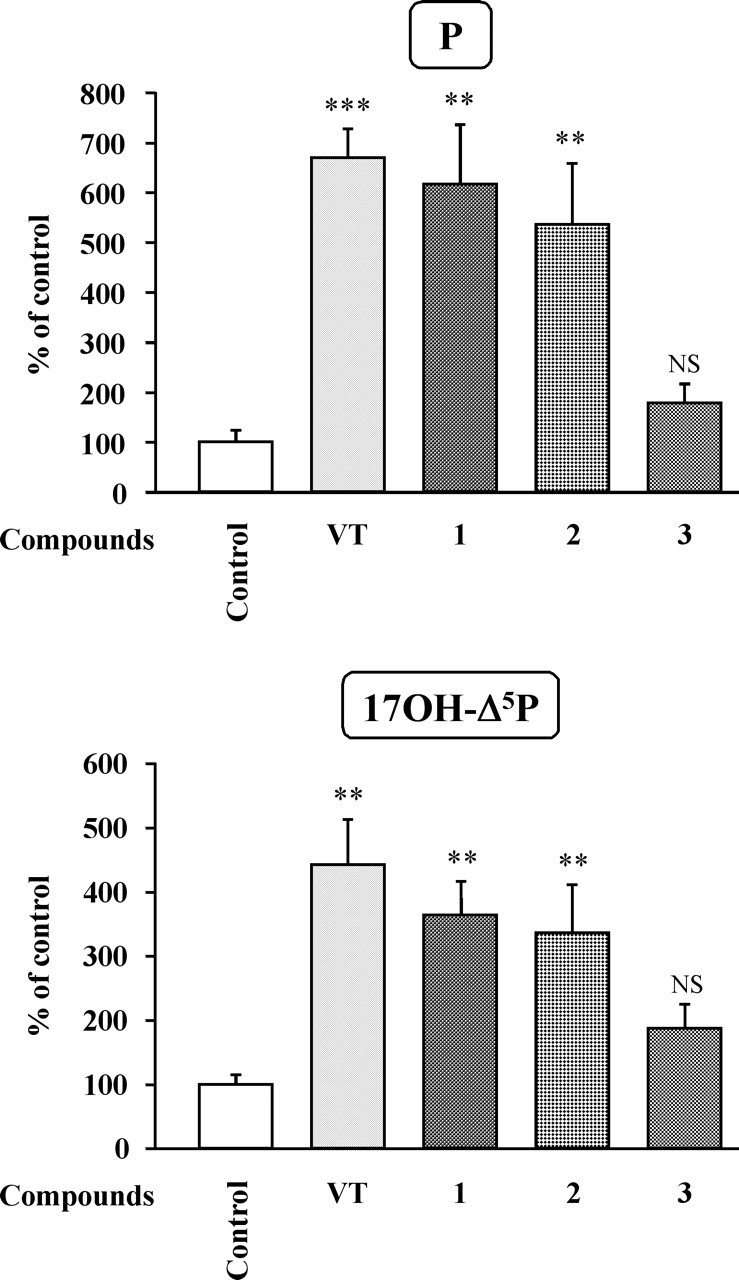 Figure 9.