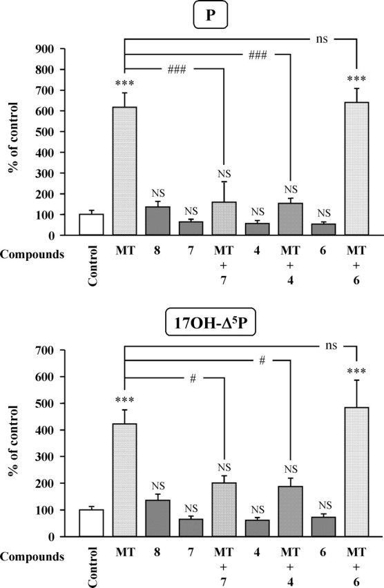 Figure 11.