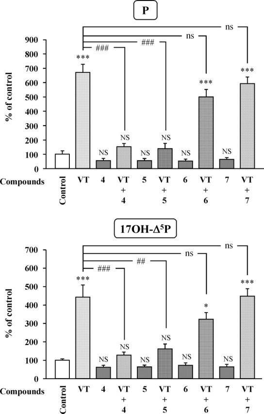 Figure 10.