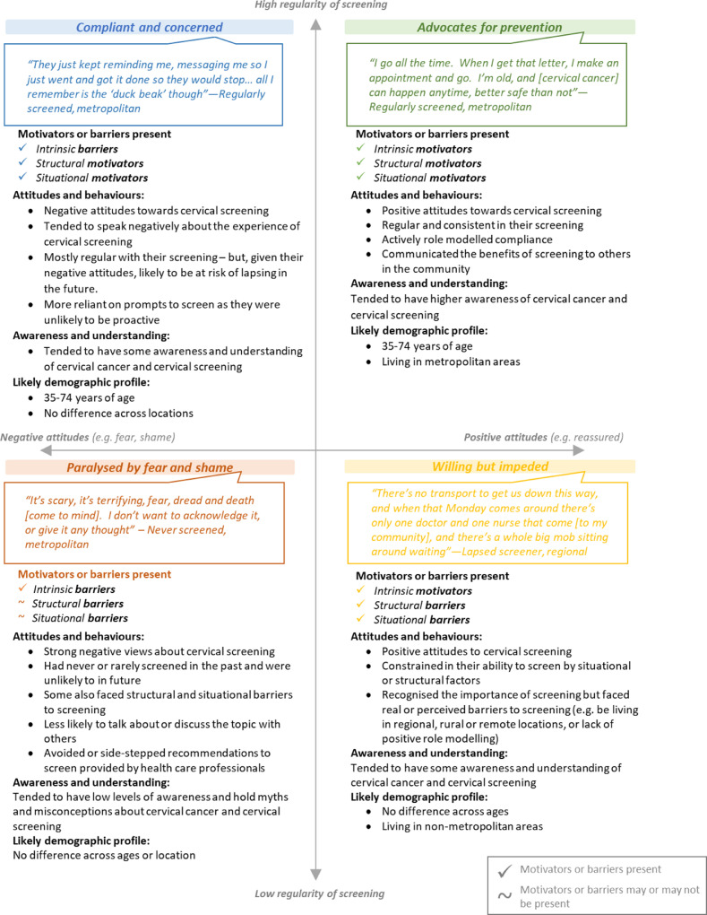 Figure 2:
