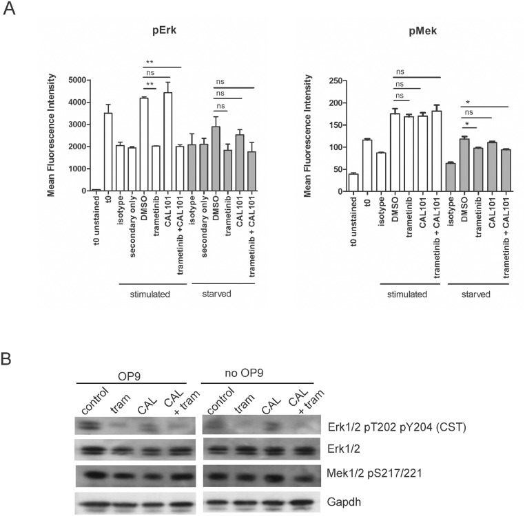 Fig 8