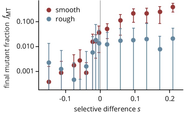 Figure 2—figure supplement 4.