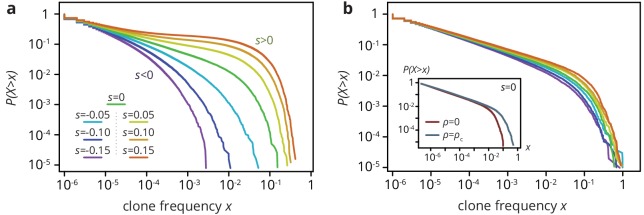 Figure 5—figure supplement 1.